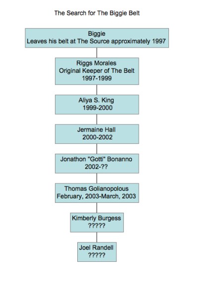 the-search-for-the-biggie-belt-1 I said no more graphics. But this is important.